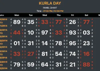 Understanding the Kurla Day Panel Chart in 2024